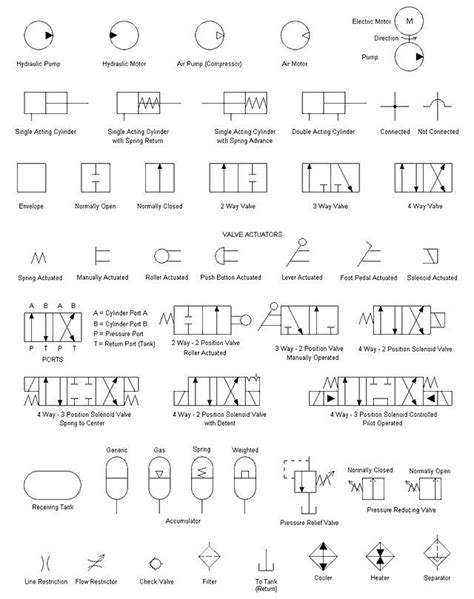 centrifugal pump symbol autocad|autocad hydraulic symbols free download.